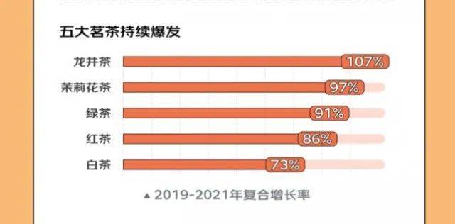 中邦首个茗茶财产带排行公布云南普洱茶、浙江龙井、福修金骏眉位列前三开云全站(图3)