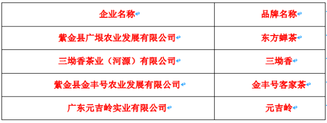 开云全站又获佳绩！紫金4绿1红5款茶入围2021年广东十大茗茶获奖名单(图3)