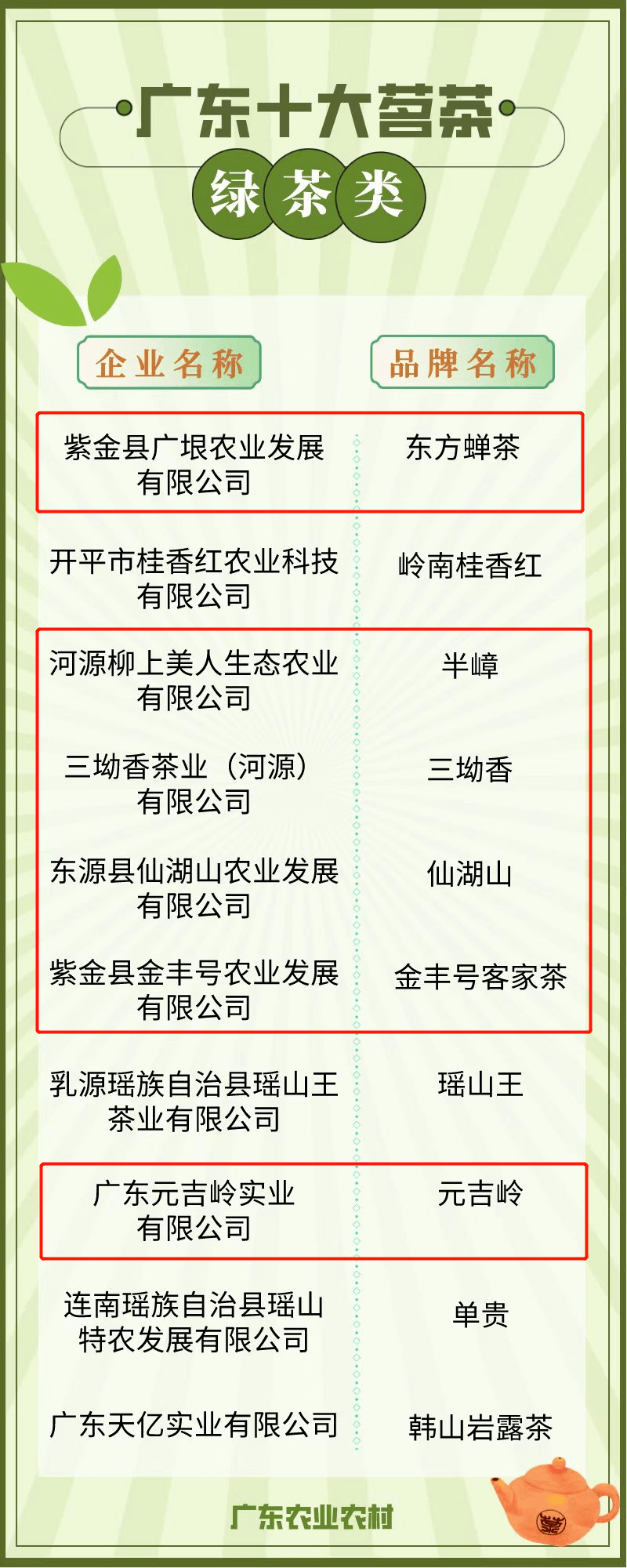 开云全站广东十大茗茶河源就有七款！(图1)