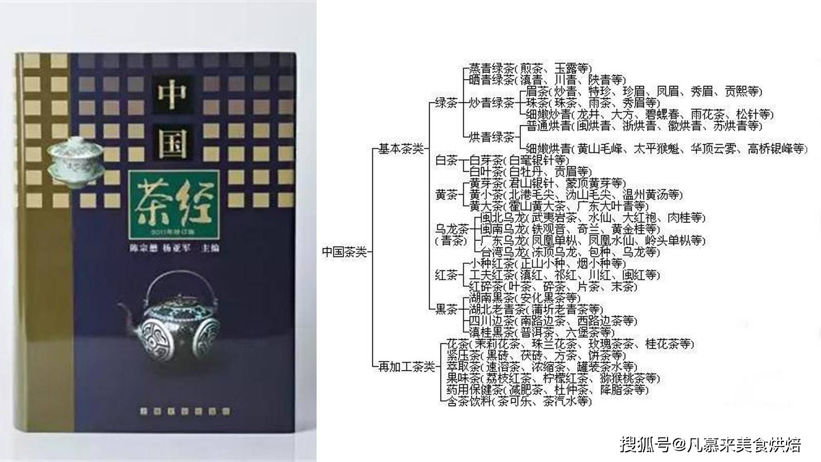 什么茶最好喝？茶叶有哪些种类？最好喝的30种中邦名茶开云全站有哪些(图1)