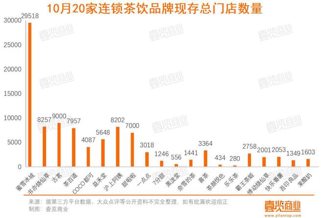 开云全站新式茶饮“卷”赢上策正在于怒放供应链协作？(图3)