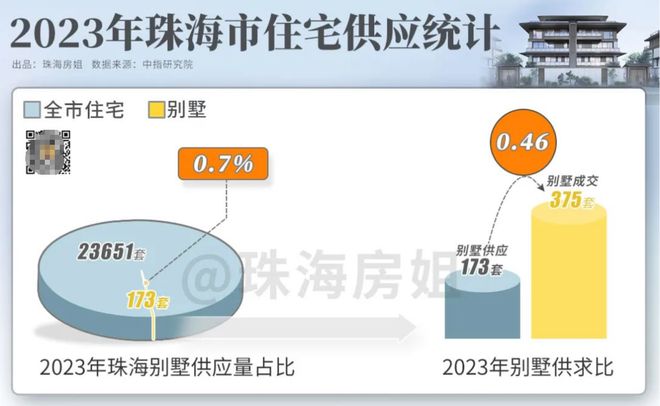 开云全站未开先火！珠海城心独一山川墅离间改正天花板！(图2)