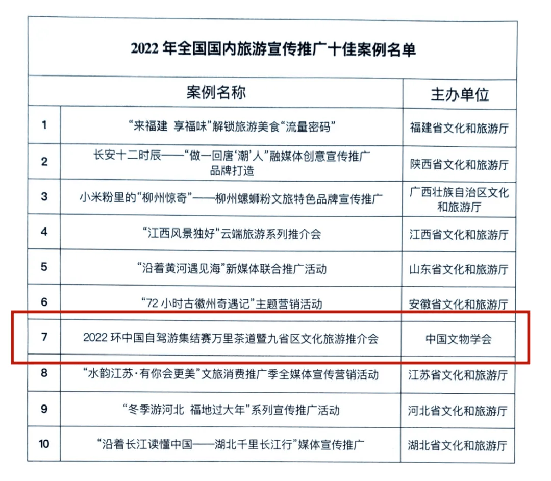 2022年度文旅部旅逛传布增添十佳案例揭橥万开云全站里茶道-环中邦自驾逛纠集赛入选(图2)