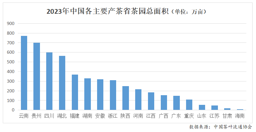 2023年度中邦茶叶产销情势通知开云全站(图2)