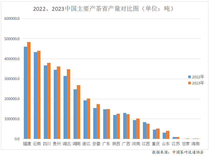 2023年度中邦茶叶产销情势通知开云全站(图4)