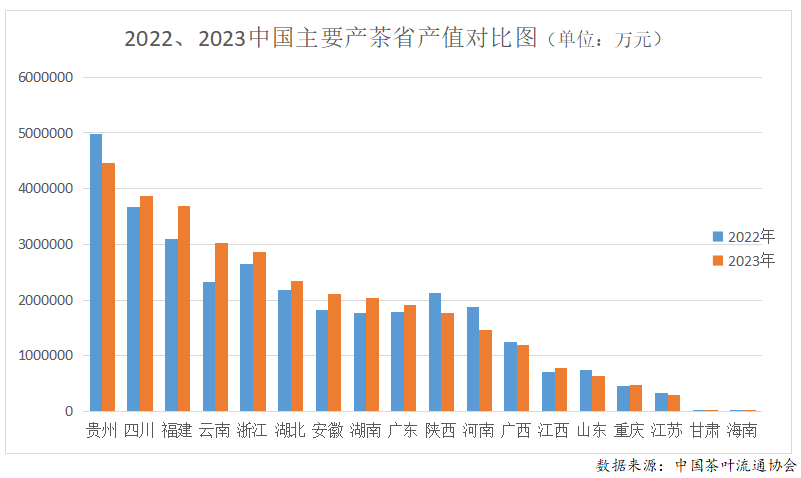 2023年度中邦茶叶产销情势通知开云全站(图6)