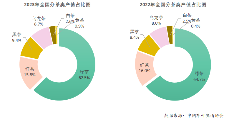 2023年度中邦茶叶产销情势通知开云全站(图10)