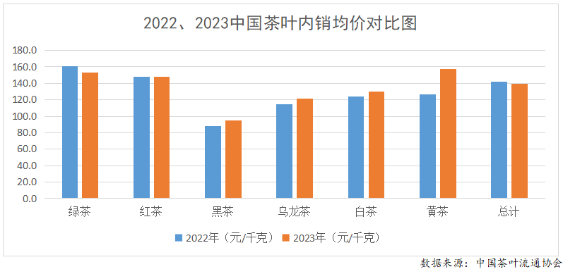 2023年度中邦茶叶产销情势通知开云全站(图16)