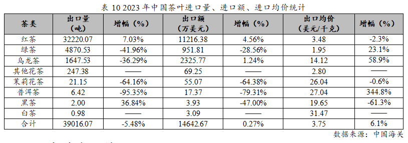 2023年度中邦茶叶产销情势通知开云全站(图17)