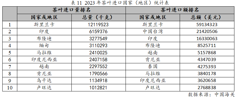 2023年度中邦茶叶产销情势通知开云全站(图18)