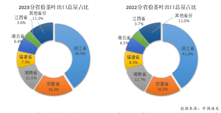 2023年度中邦茶叶产销情势通知开云全站(图22)