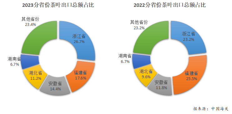 2023年度中邦茶叶产销情势通知开云全站(图23)