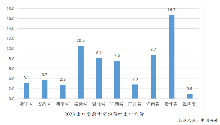 2023年度中邦茶叶产销情势通知开云全站(图24)