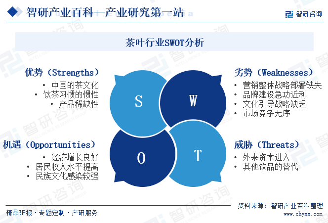 茶叶-物开云全站业百科_智研接洽(图5)