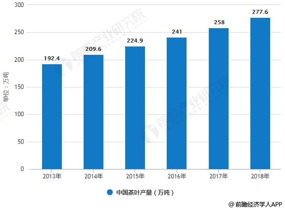 2019年中邦开云全站茶叶行业商场近况及发达趋向领会 “互联网+”推翻守旧形式翻开新期间(图1)