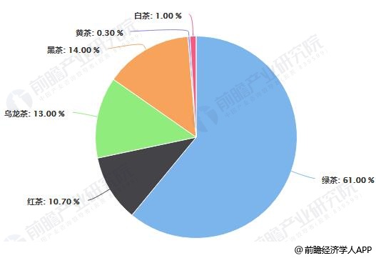 2019年中邦开云全站茶叶行业商场近况及发达趋向领会 “互联网+”推翻守旧形式翻开新期间(图2)