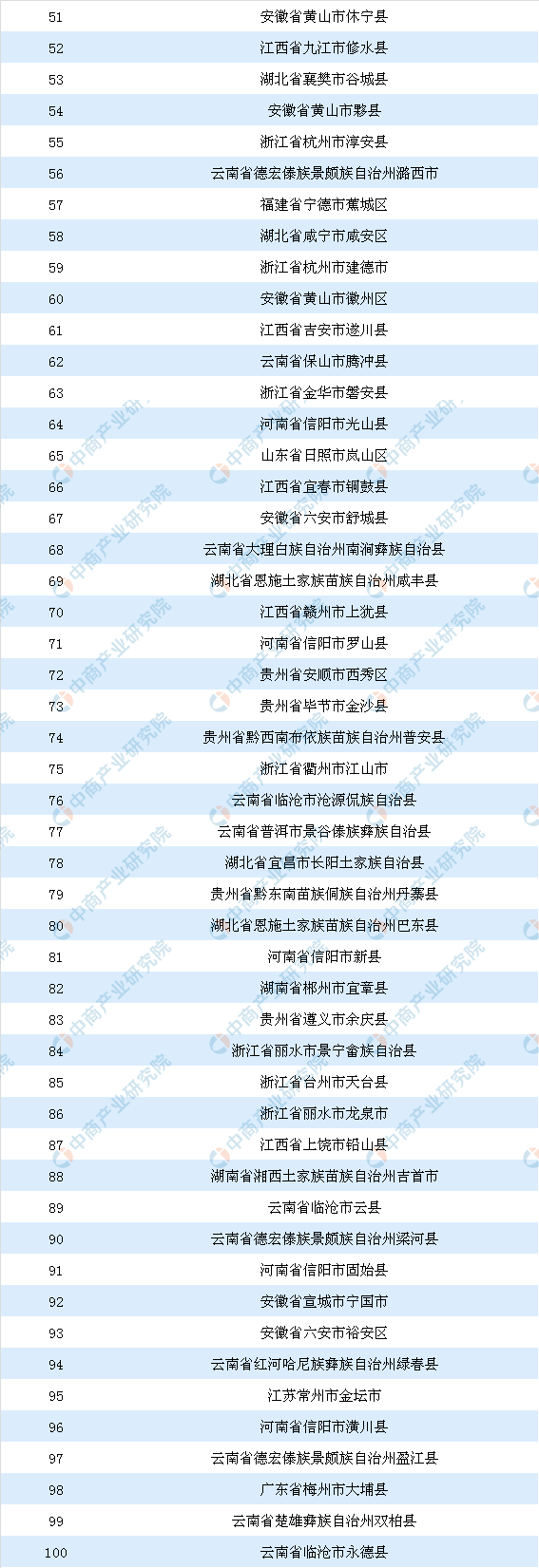 中邦茶叶七大品种根本概略及四大茶叶产分辨布环境剖判（附百强县）开云全站(图2)