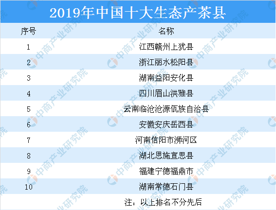 中邦茶叶七大品种根本概略及四大茶叶产分辨布环境剖判（附百强县）开云全站(图3)