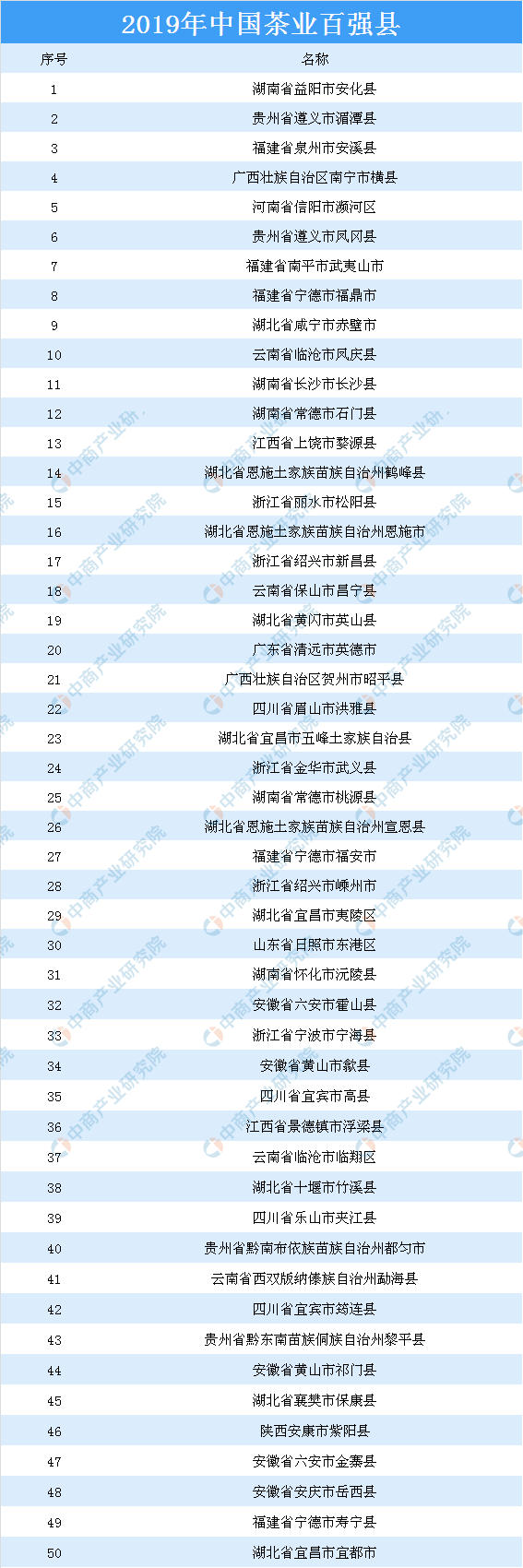 中邦茶叶七大品种根本概略及四大茶叶产分辨布环境剖判（附百强县）开云全站(图1)