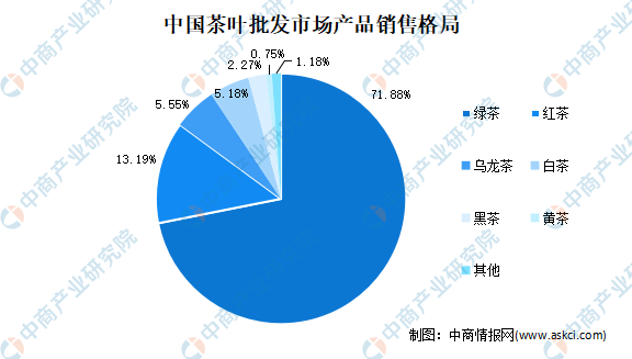 寰宇各省市开云全站茶财产“十四五”进展思绪汇总领悟（图）(图2)