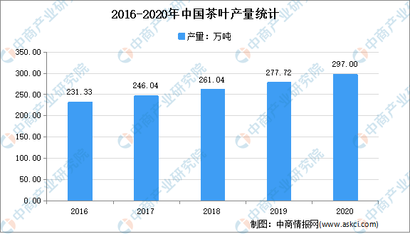 寰宇各省市开云全站茶财产“十四五”进展思绪汇总领悟（图）(图1)