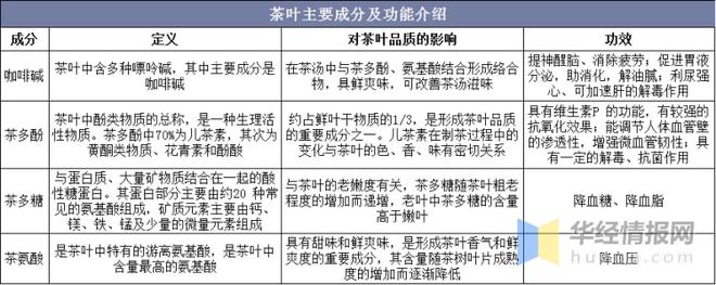 2开云全站021年环球及中邦茶叶行业发出现状认识行业市集连接增进「图」(图2)