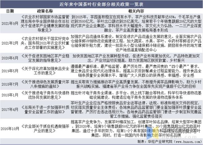 2开云全站021年环球及中邦茶叶行业发出现状认识行业市集连接增进「图」(图3)