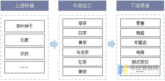 2开云全站021年环球及中邦茶叶行业发出现状认识行业市集连接增进「图」(图5)