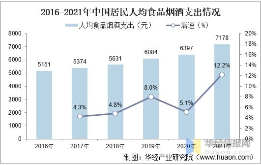 2开云全站021年环球及中邦茶叶行业发出现状认识行业市集连接增进「图」(图4)