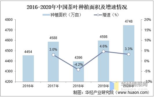 2开云全站021年环球及中邦茶叶行业发出现状认识行业市集连接增进「图」(图6)