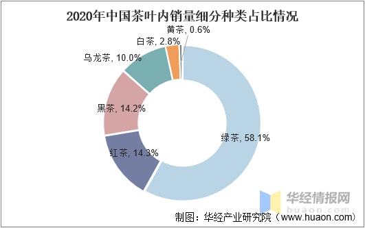 2开云全站021年环球及中邦茶叶行业发出现状认识行业市集连接增进「图」(图15)