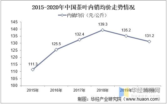 2开云全站021年环球及中邦茶叶行业发出现状认识行业市集连接增进「图」(图17)