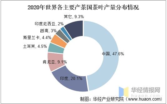 2开云全站021年环球及中邦茶叶行业发出现状认识行业市集连接增进「图」(图11)