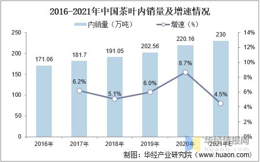 2开云全站021年环球及中邦茶叶行业发出现状认识行业市集连接增进「图」(图14)