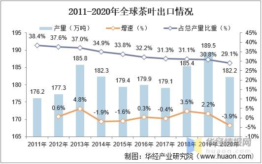 2开云全站021年环球及中邦茶叶行业发出现状认识行业市集连接增进「图」(图12)