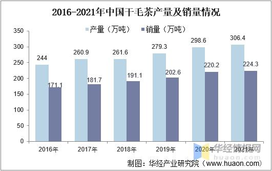 2开云全站021年环球及中邦茶叶行业发出现状认识行业市集连接增进「图」(图13)