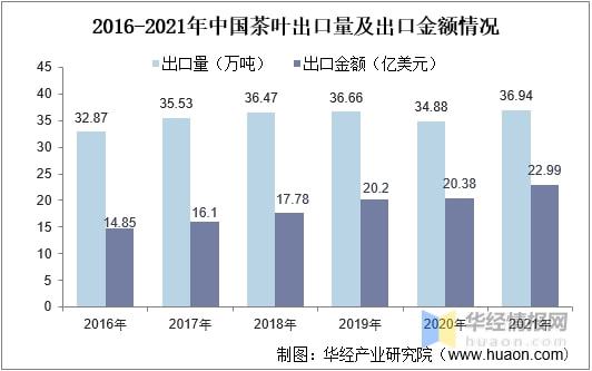 2开云全站021年环球及中邦茶叶行业发出现状认识行业市集连接增进「图」(图19)