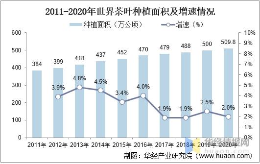 2开云全站021年环球及中邦茶叶行业发出现状认识行业市集连接增进「图」(图8)