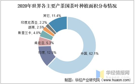 2开云全站021年环球及中邦茶叶行业发出现状认识行业市集连接增进「图」(图9)