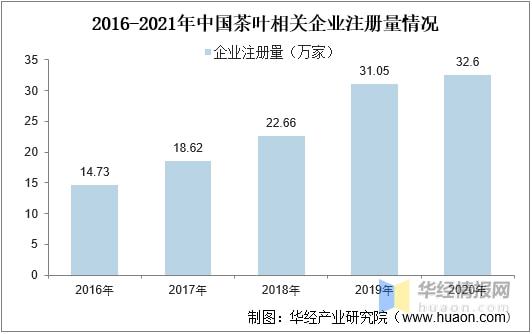 2开云全站021年环球及中邦茶叶行业发出现状认识行业市集连接增进「图」(图18)