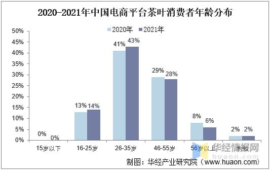 2开云全站021年环球及中邦茶叶行业发出现状认识行业市集连接增进「图」(图7)