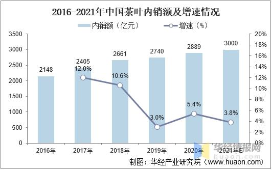 2开云全站021年环球及中邦茶叶行业发出现状认识行业市集连接增进「图」(图16)