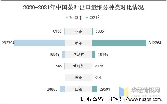 2开云全站021年环球及中邦茶叶行业发出现状认识行业市集连接增进「图」(图21)