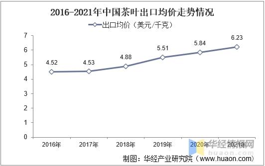 2开云全站021年环球及中邦茶叶行业发出现状认识行业市集连接增进「图」(图22)