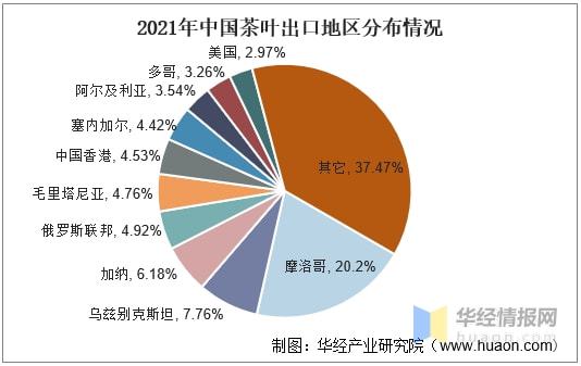 2开云全站021年环球及中邦茶叶行业发出现状认识行业市集连接增进「图」(图20)