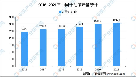 开云全站2022年中邦茶家产链上中下逛商场阐明(图3)