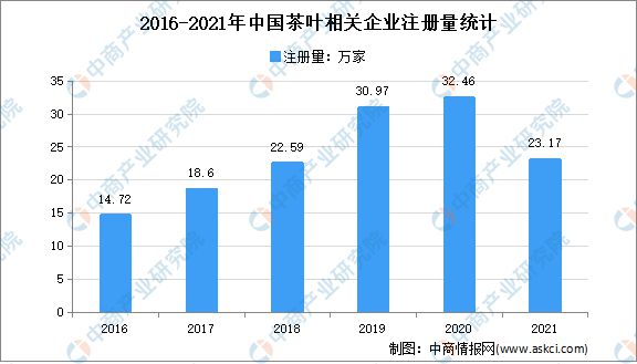 开云全站2022年中邦茶家产链上中下逛商场阐明(图7)