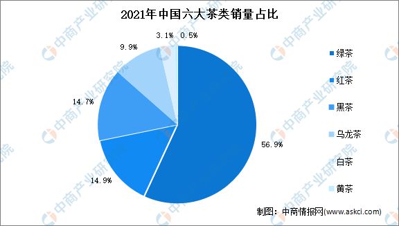 开云全站2022年中邦茶家产链上中下逛商场阐明(图11)