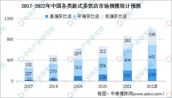 开云全站2022年中邦茶家产链上中下逛商场阐明(图10)