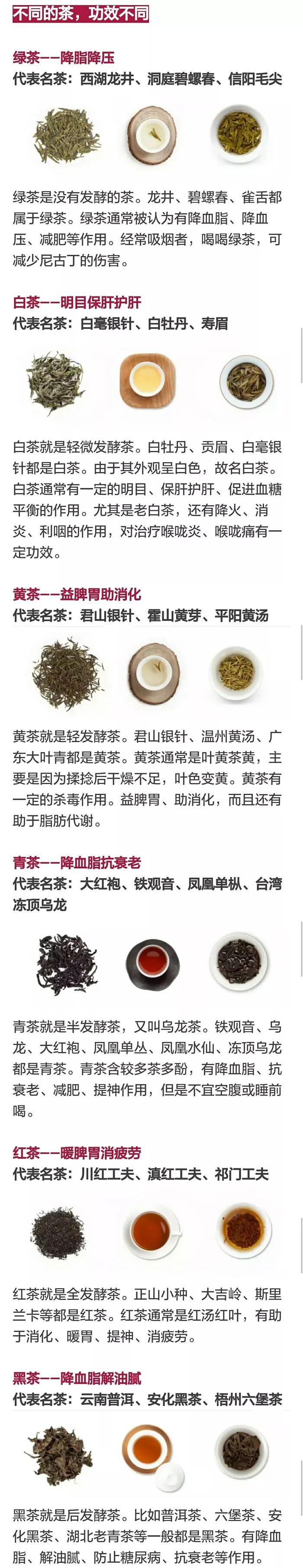 开云全站【适用】绿茶红茶白茶黄墨绿茶黑茶喝了这么众年你真的分得清吗？(图1)